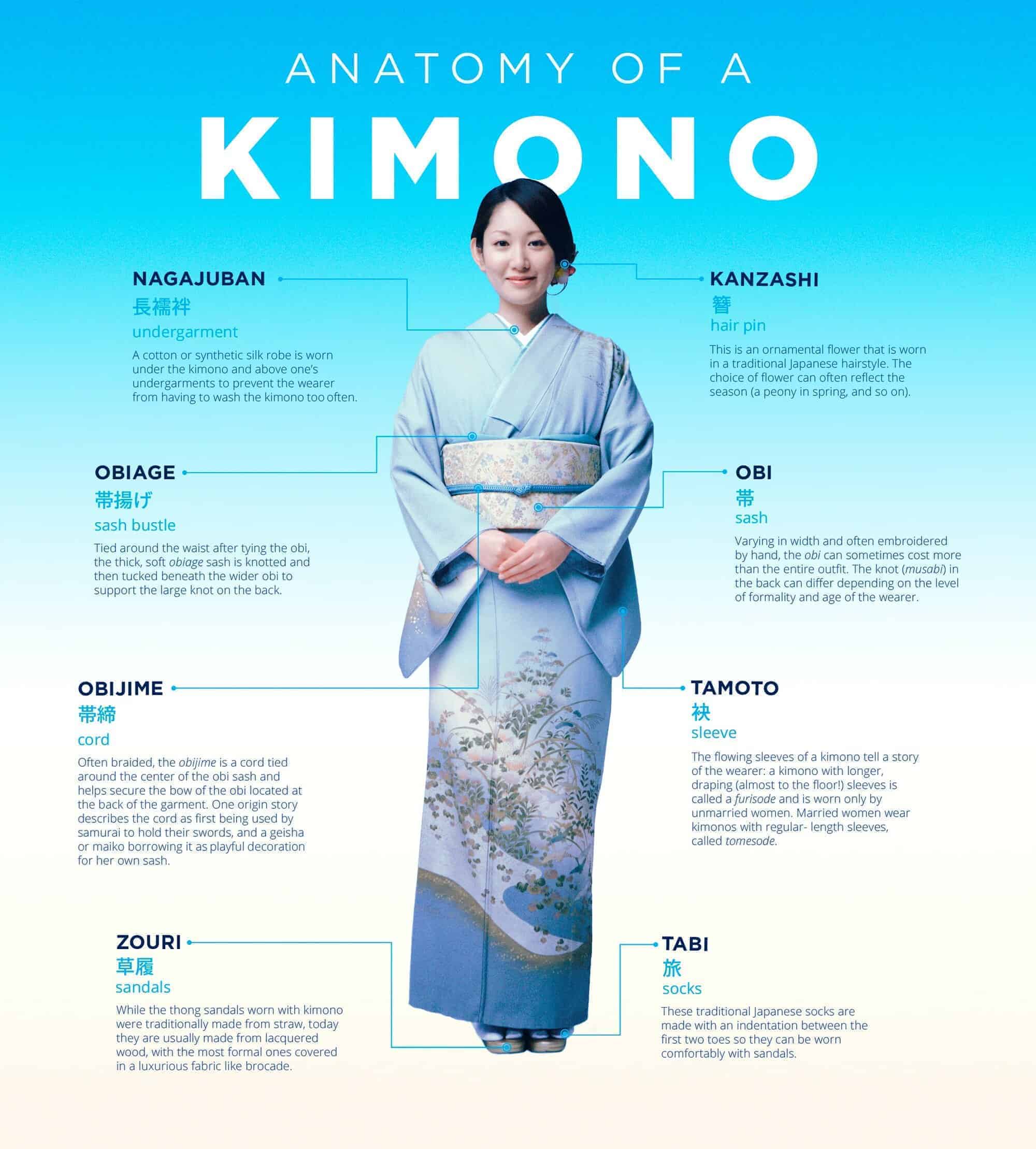 Anatomy of a kimono